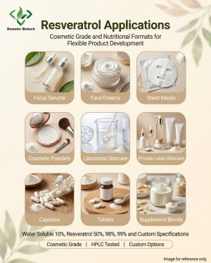 Demeterherb Resveratrol Applications