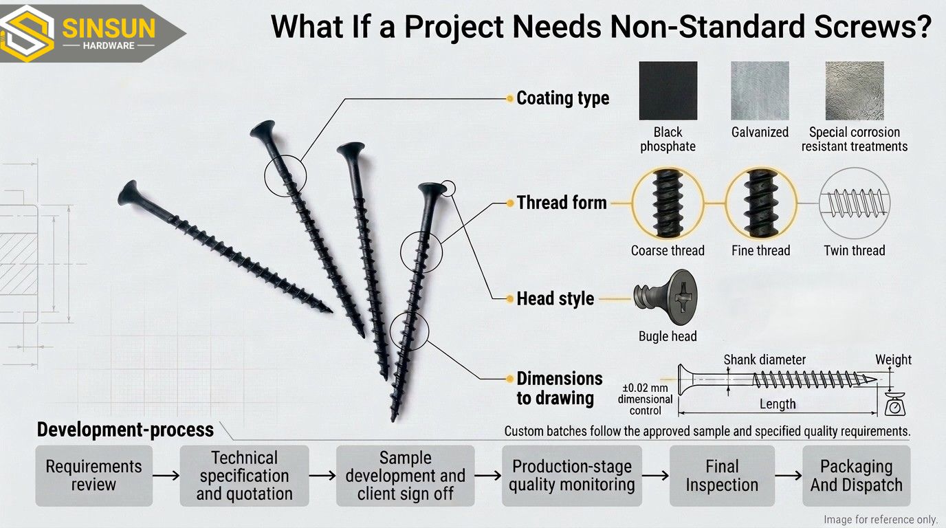 Sinsun Hardware Drywall Screw Application Options Sinsun Hardware Drywall Screw Application Options