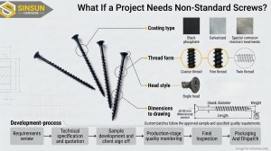 Sinsun Hardware Drywall Screw Application Options