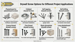 Sinsun Hardware Drywall Screw Quality Failure Guide