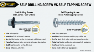 Sinsun Hardware Self Drilling Vs Self Tapping Screw Comparison