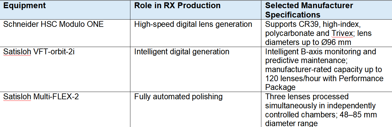 Machine capabilities above are based on manufacturer specifications and may vary depending on config