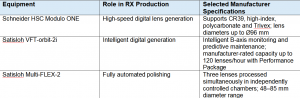 Machine capabilities above are based on manufacturer specifications and may vary depending on config
