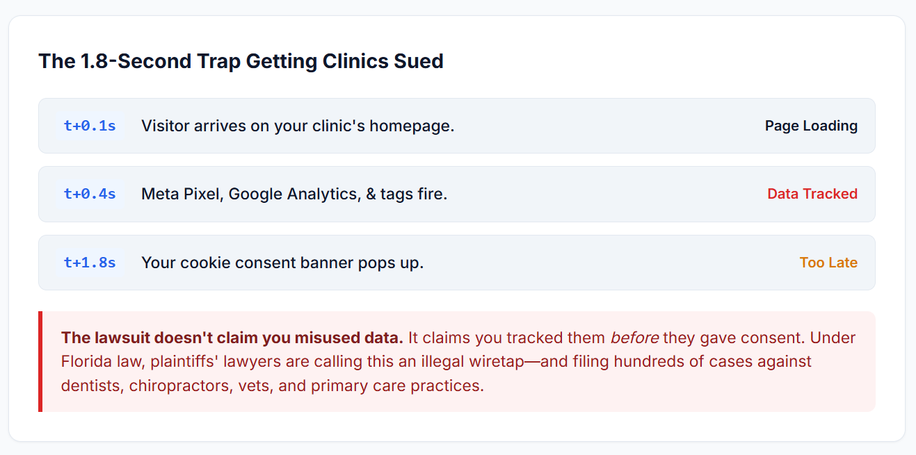 Serial Privacy Lawsuits Target Florida Healthcare Websites; ConsentAnchor Launches Free Exposure Scan