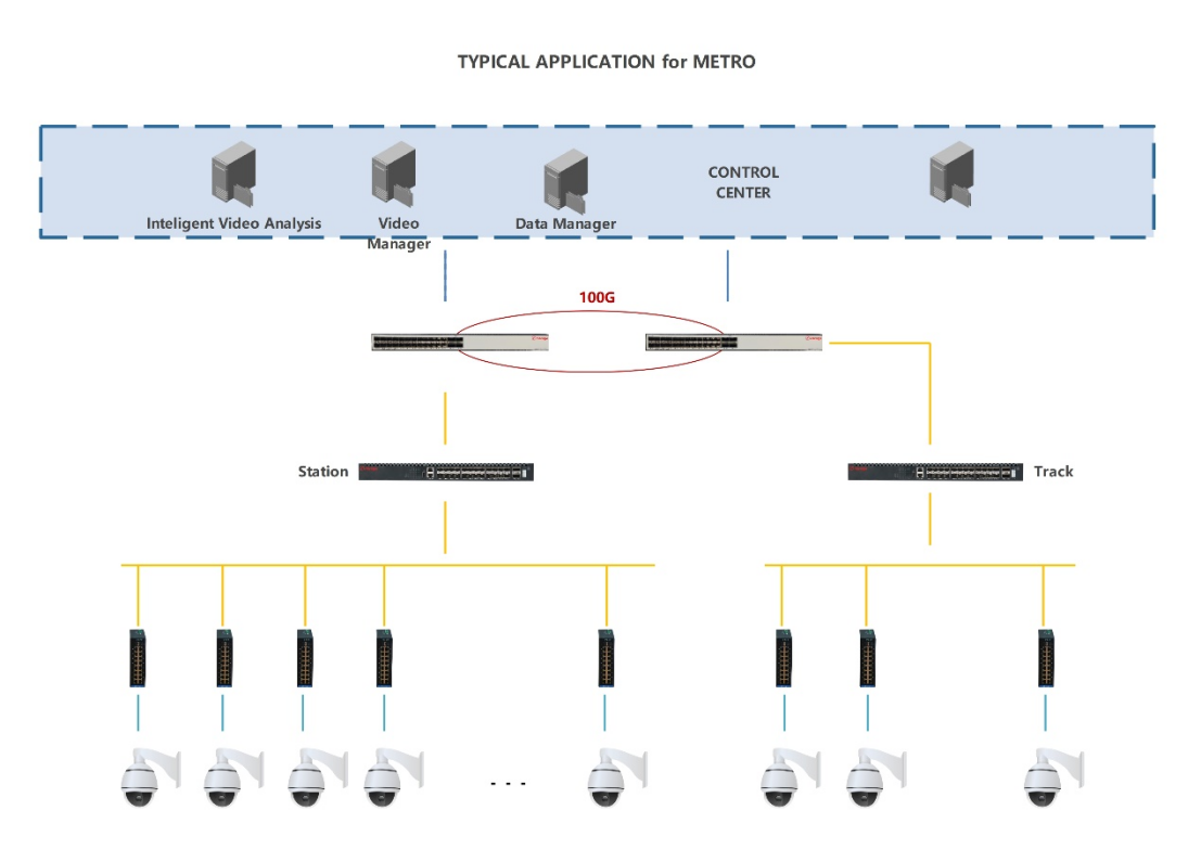 Industrial Ethernet Switch Manufacturer