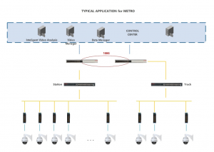 Industrial Ethernet Switch Manufacturer