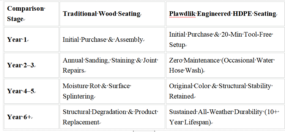High Quality Adirondack Chair Solutions High Quality Adirondack Chair Solutions
