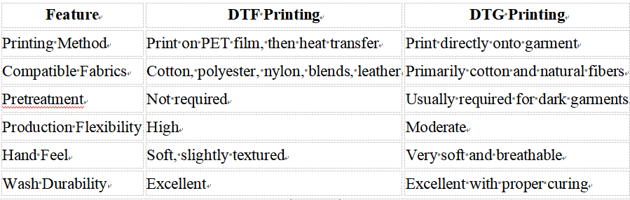 Right Ink System for Modern Garment Decoration