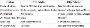 Right Ink System for Modern Garment Decoration