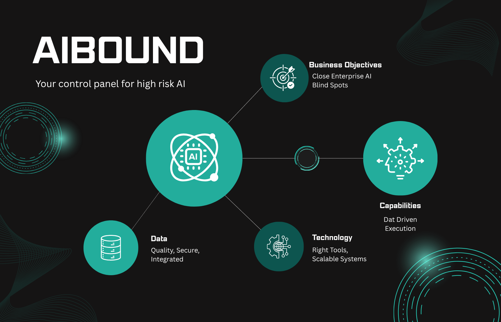 AIBound Highlights Enterprise AI Visibility Gap as EU AI Act Enforcement Begins