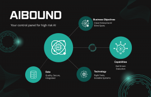 AIBound Highlights Enterprise AI Visibility Gap as EU AI Act Enforcement Begins