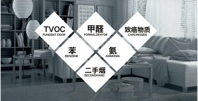 Formaldehyde TVOC And Indoor Pollutant Removal Diagram Formaldehyde TVOC And Indoor Pollutant Removal Diagram