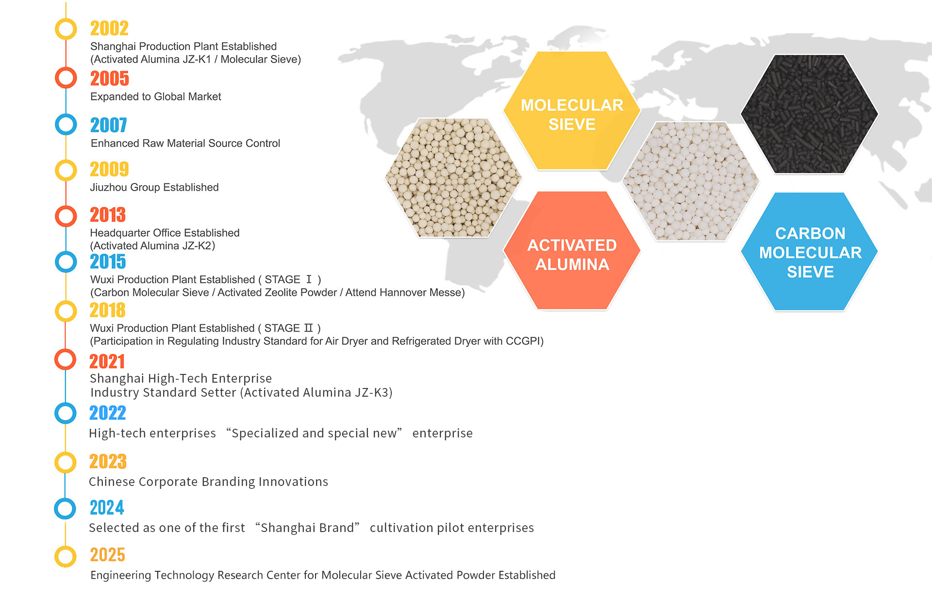 JOOZEO Production Quality And Innovation Timeline JOOZEO Production Quality And Innovation Timeline