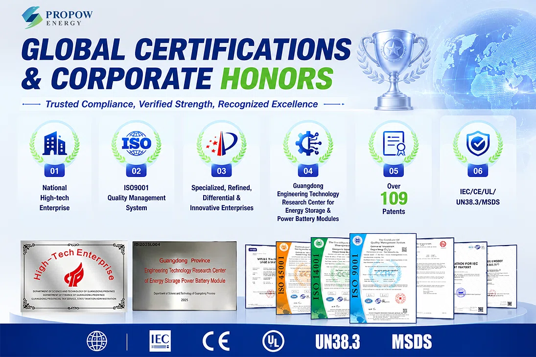 International Safety and Transport Compliance Standards International Safety and Transport Compliance Standards