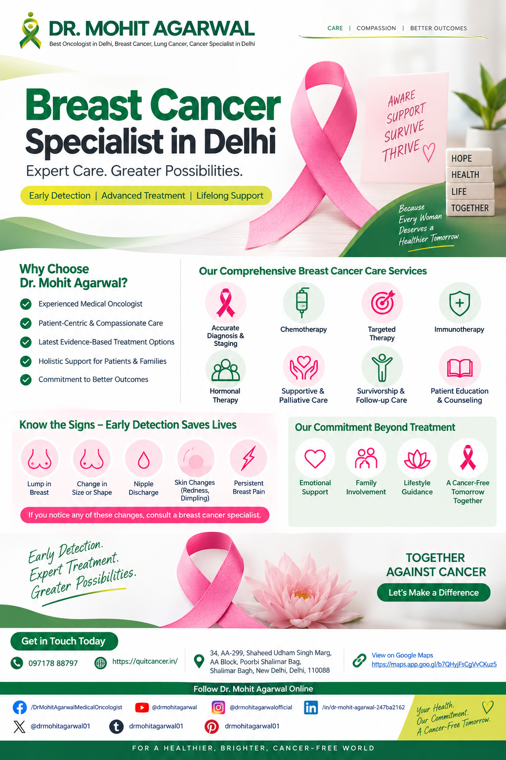 Breast Cancer Care in Delhi with Personalized Oncology Treatment