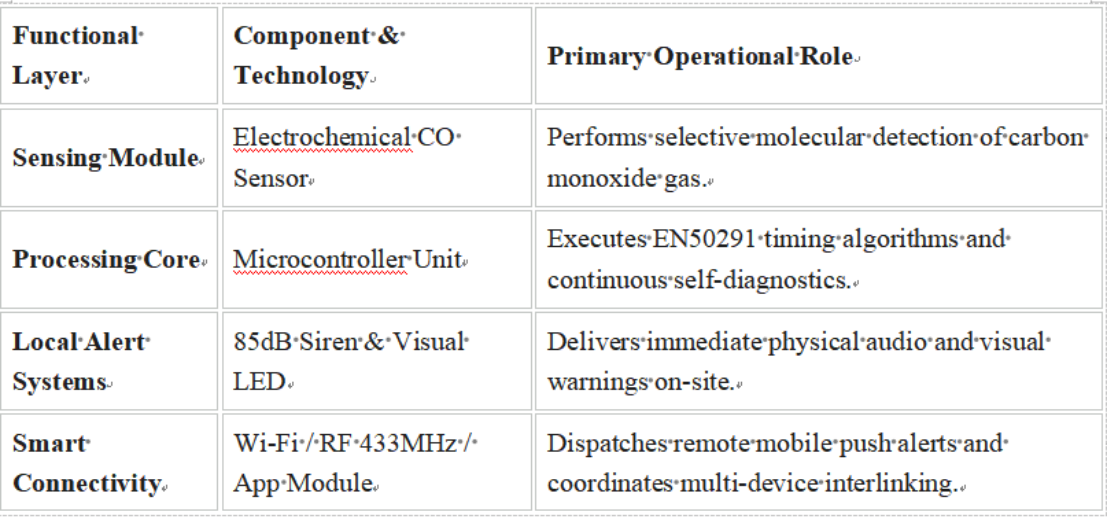 Global Leading CO Alarm Exporters