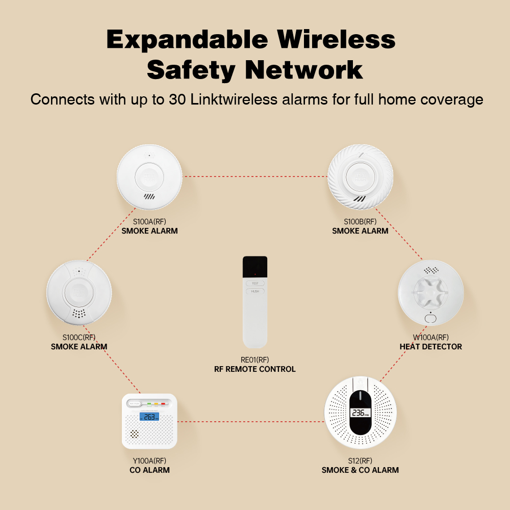 High Quality CO Detector Manufacturer High Quality CO Detector Manufacturer