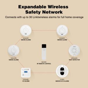 High Quality CO Detector Manufacturer