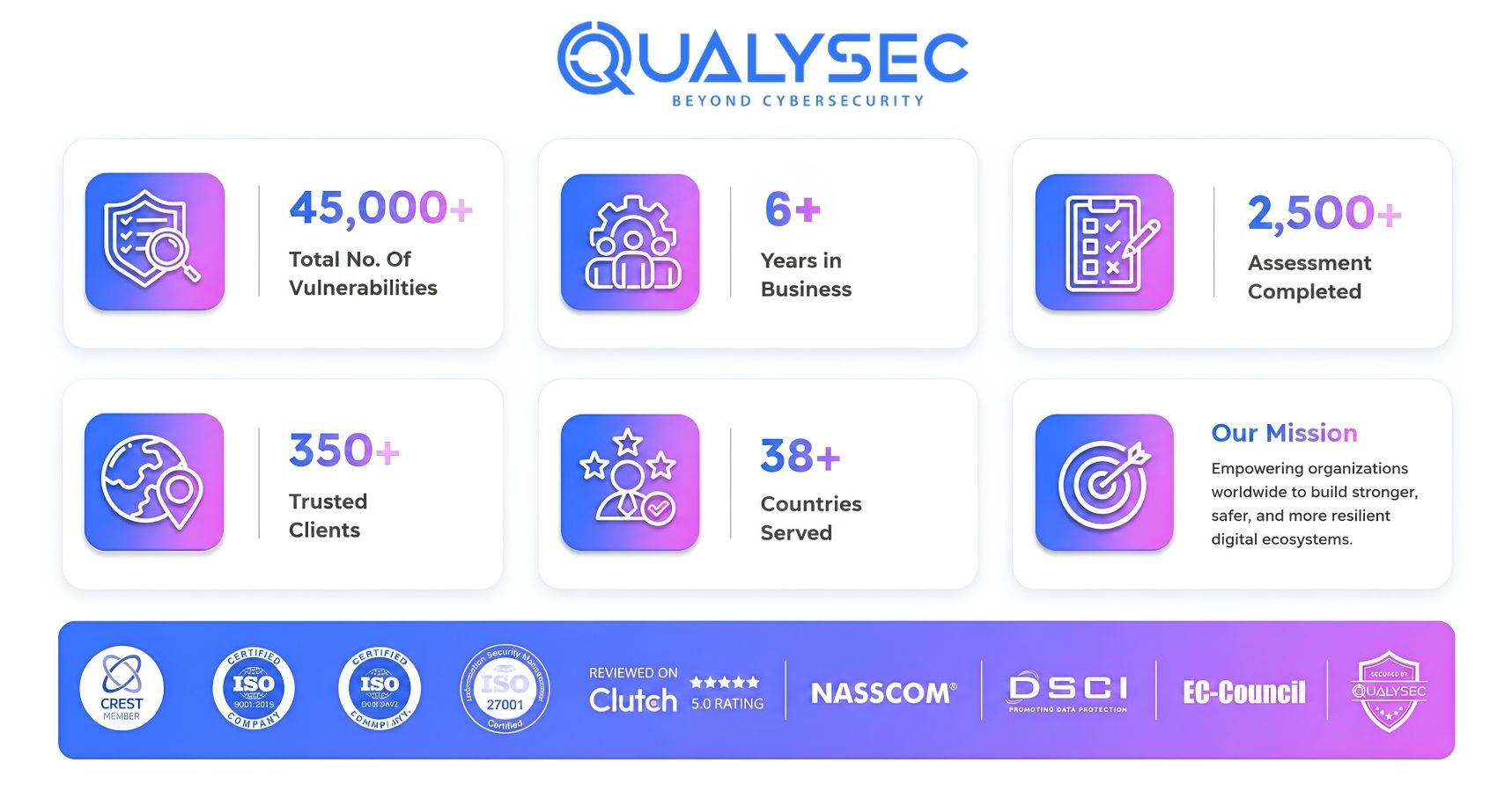 Achievements of Qualysec