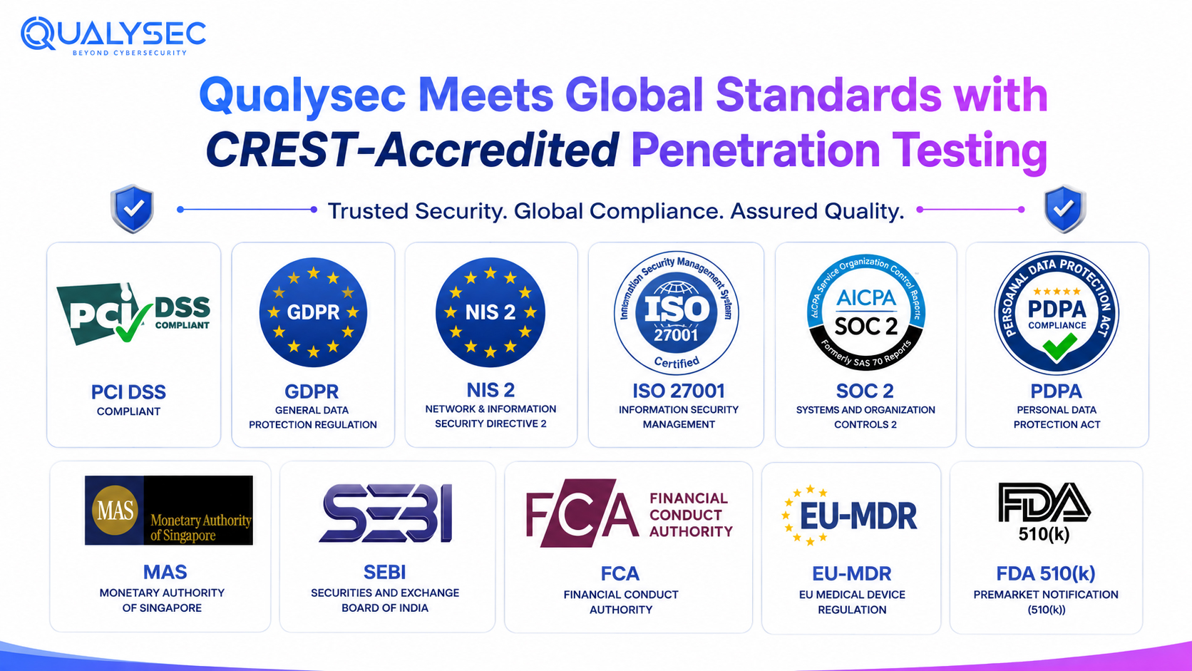 Qualysec offers pentesting for different compliances