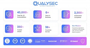 Achievements of Qualysec