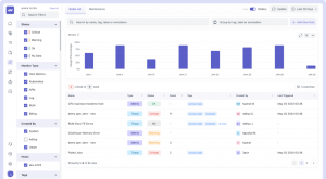 Middleware Alerts