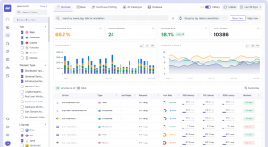 Middleware Application performance monitoring