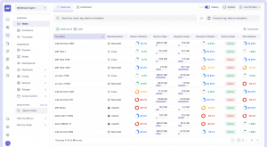 Middleware Infrastructure monitoring