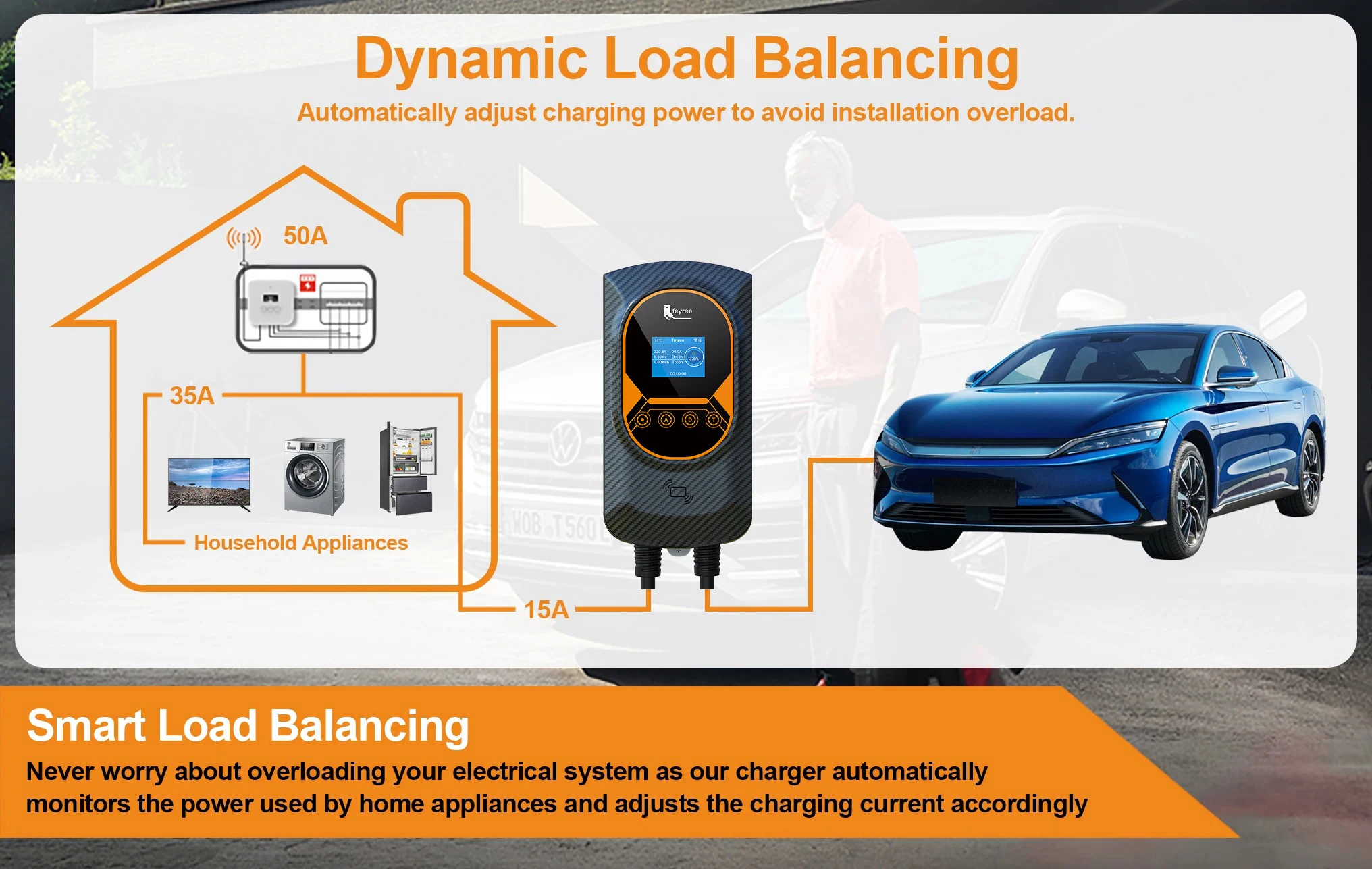 DLB Adaptability Regional Grid Conditions DLB Adaptability Regional Grid Conditions