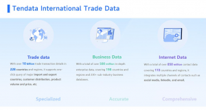 world trade data