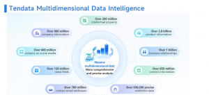 world trade data