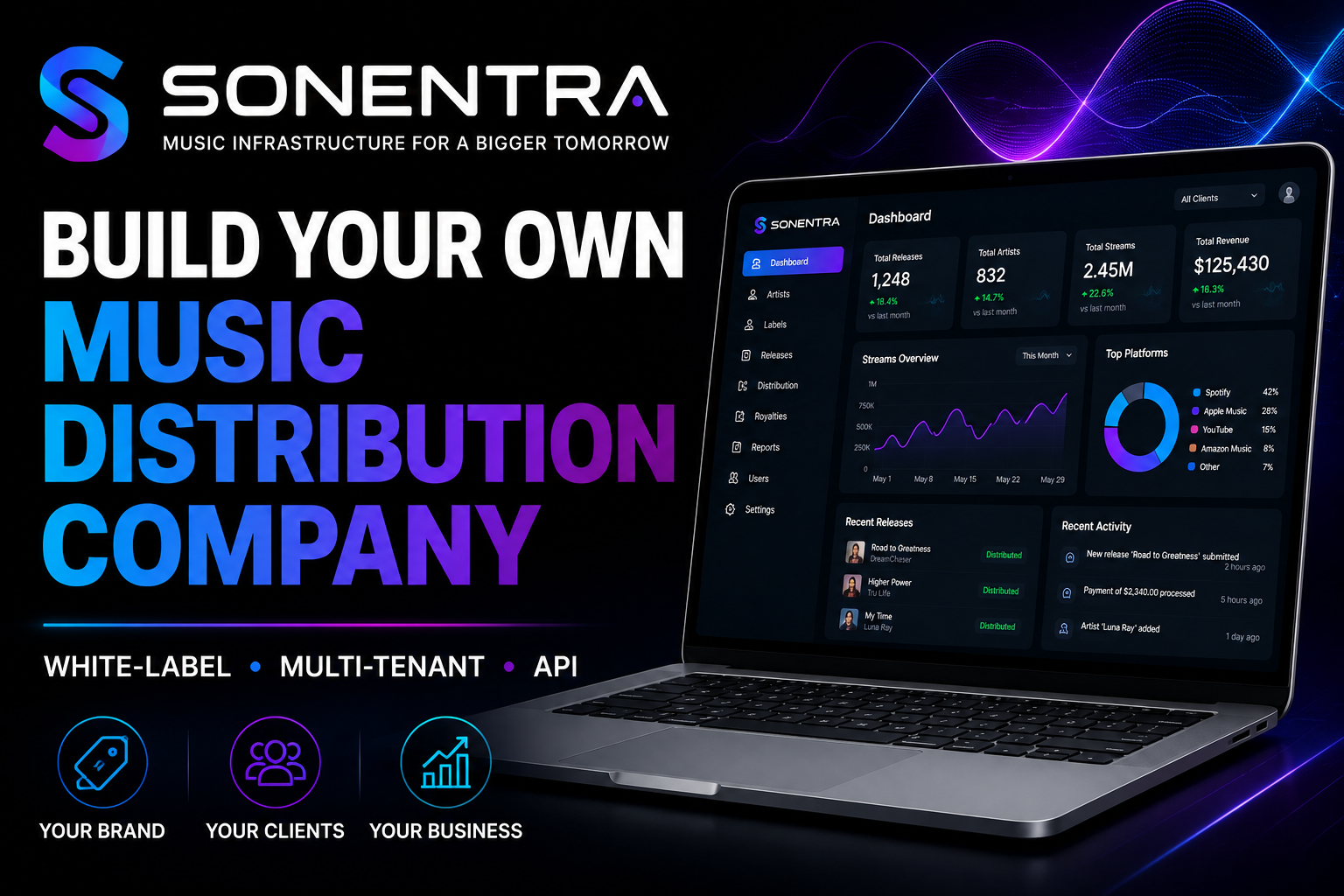 Launch Your Own Music Distribution Business with Sonentra Launch Your Own Music Distribution Business with Sonentra