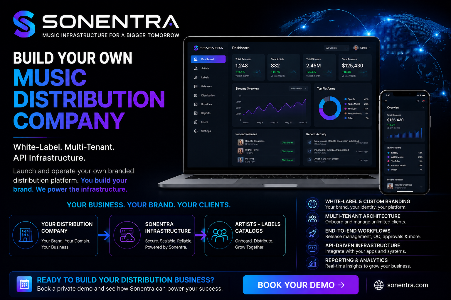 Sonentra WhiteLabel Music Distribution Infrastructure Sonentra WhiteLabel Music Distribution Infrastructure