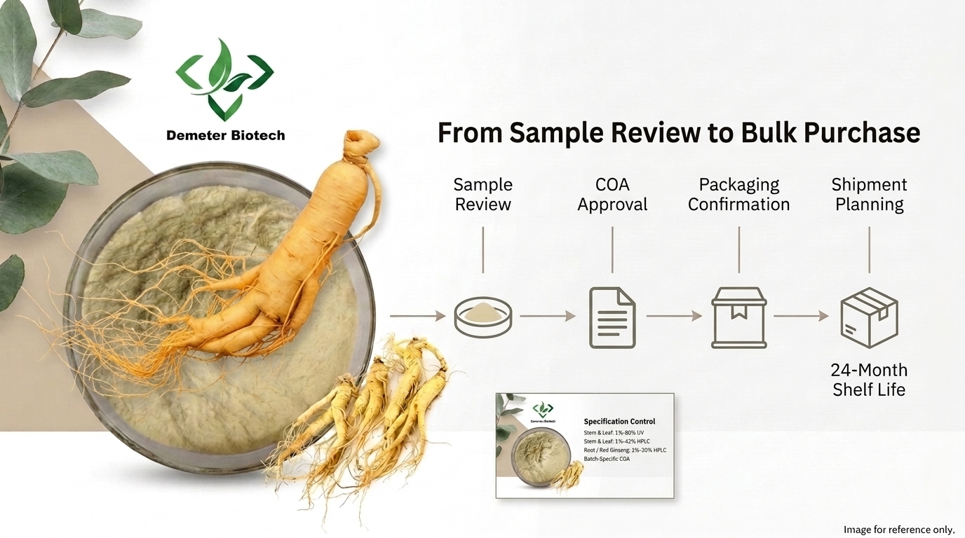 Demeterherb Bulk Ginseng Extract Specification Demeterherb Bulk Ginseng Extract Specification