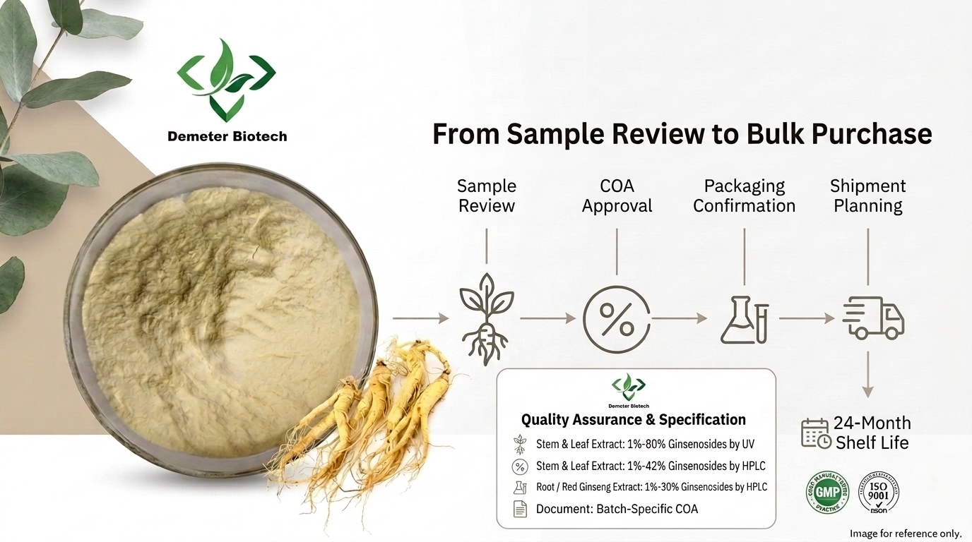 Demeterherb Sample Review To Bulk Purchase Process Demeterherb Sample Review To Bulk Purchase Process