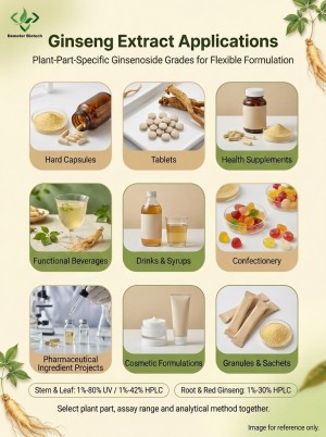 Demeterherb Ginseng Extract Applications For Flexible Formulation