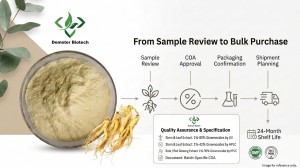 Demeterherb Sample Review To Bulk Purchase Process