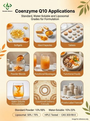 Demeterherb Coenzyme Q10 Applications For Flexible Formulation