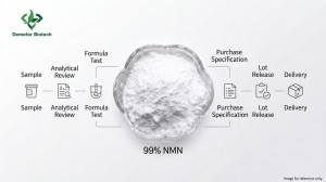 Demeterherb Traceable NMN Order Operating Sequence