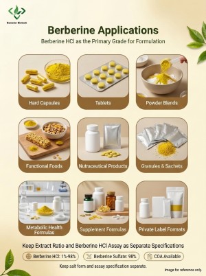 Demeterherb Berberine Extract Applications For Multiple Formats