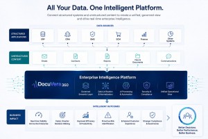 Trellissoft Announces DocuVera360 Evolution into Enterprise Intelligence Platform