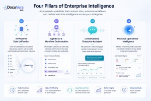 Trellissoft Announces DocuVera360 Evolution into Enterprise Intelligence Platform
