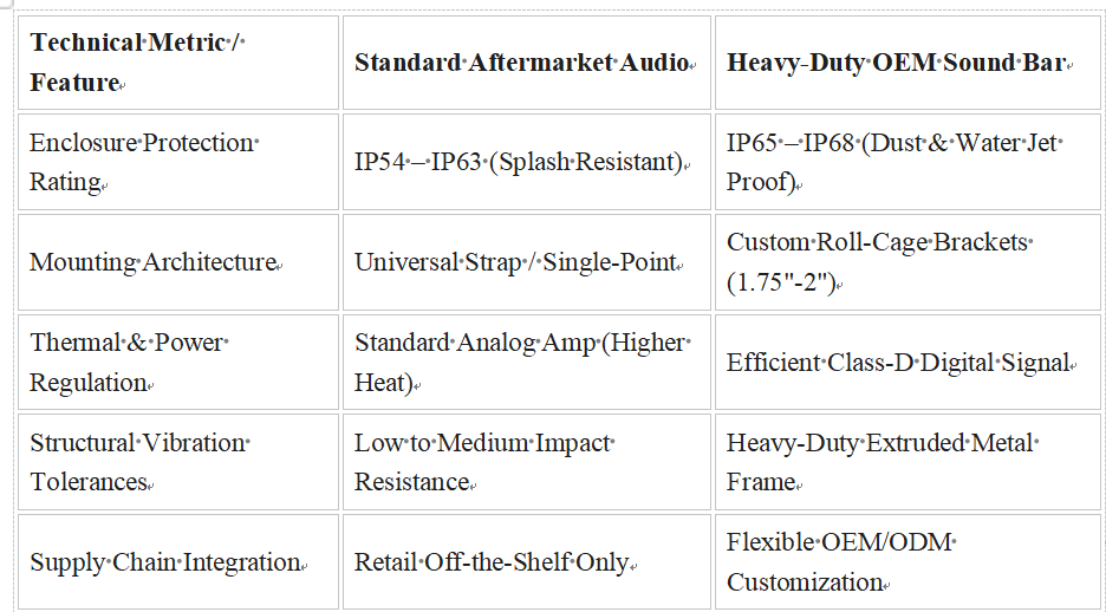 China Top ATV Sound Bar China Top ATV Sound Bar