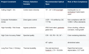 Table 4 B2B Optical Procurement Decision Framework