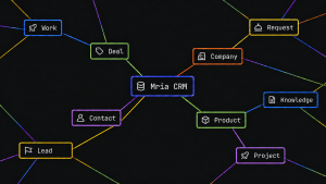 mria crm and atlassian teamwork graph