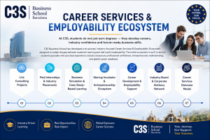 Employebility and Ecosystem