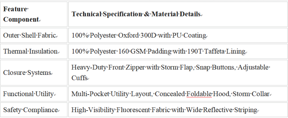 Professional Personal Protection Equipment Solution