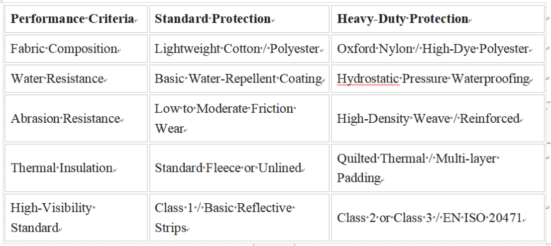 Professional Personal Protection Equipment Solutions