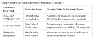 Why Partner with Huahao: Top Benefits of Choosing an OEKO-TEX 100 Certified Softshell Jacket Supplier