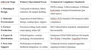 Top Rated Technical Jackets Exporter
